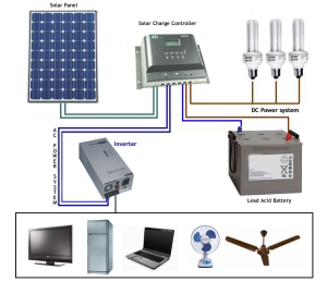 solar-energy-system-copy